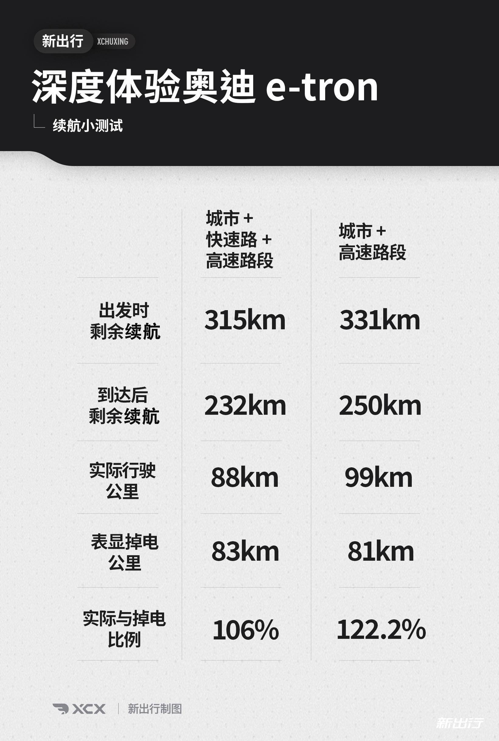 颜值与实力并存 深度体验国产奥迪 e-tron