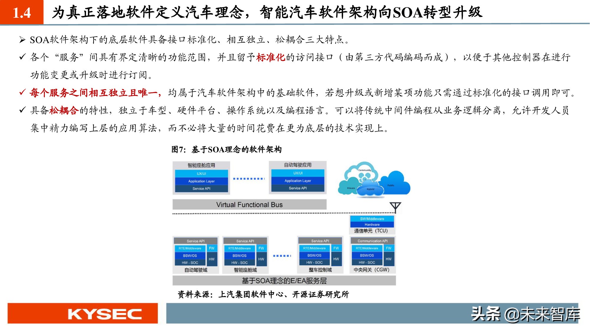 汽车软件产业深度报告：SOA软件架构促使软件定义汽车成为现实