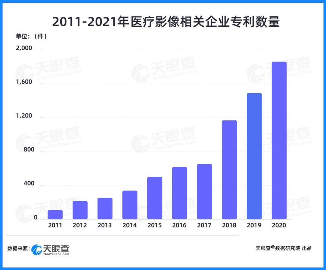 两年融资200亿元,AI+医疗赛道吸金能力显著