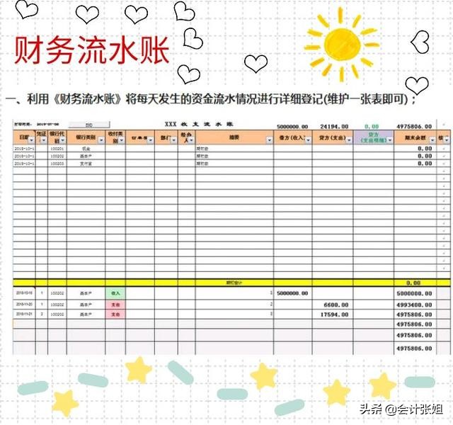 佩服！实习生做出纳太优秀，半年时间晋升财务经理