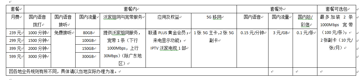 三千兆是什么？联通三千兆套餐怎么办理？您想知道的都在这里