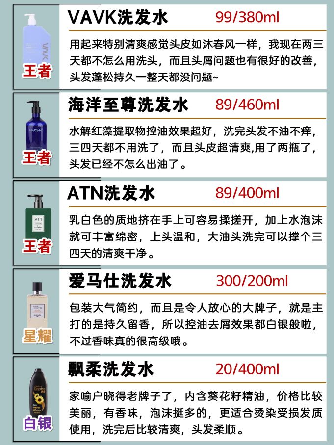 热门男士洗发水排名大公开