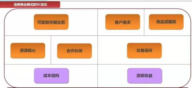 连锁经营的经典语录​!（建议收藏）