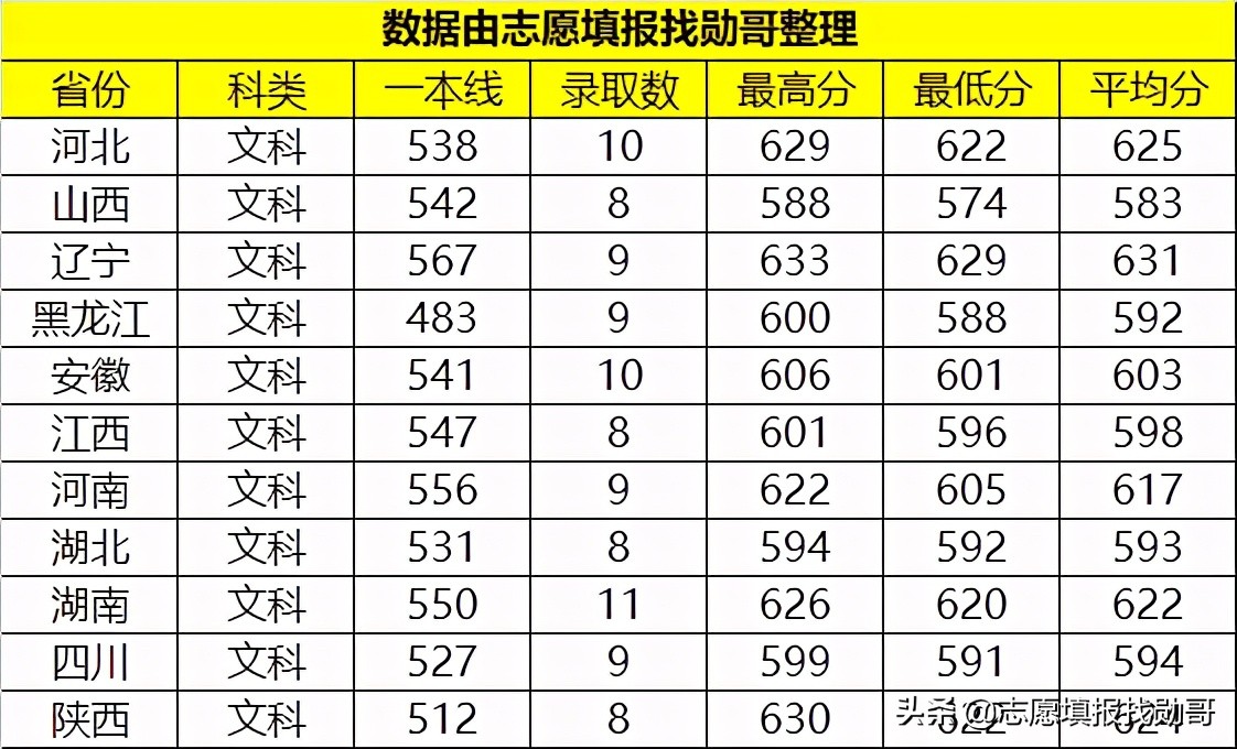 这所不输985的“领域强校”，录取分数“非常高”，很适合学霸