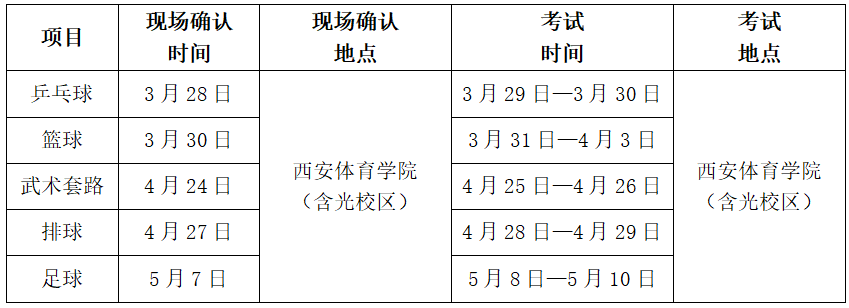 西安体育学院2020年运动训练、武术与民族传统体育专业招生简章