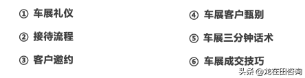 4s店车展前应该怎么助力销售顾问？鸡血？口号？