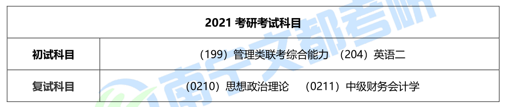 广西大学会计专硕2021考研难度、分数线、复试调剂情况解读