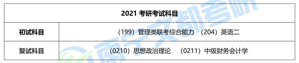 广西银行会计招聘（广西大学会计专硕2021考研难度）