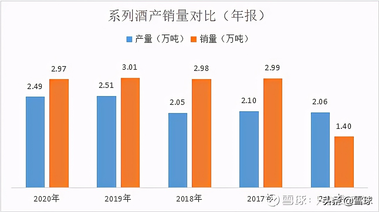 好公司也需要好价格(好公司往往在什么情况出现好价格)