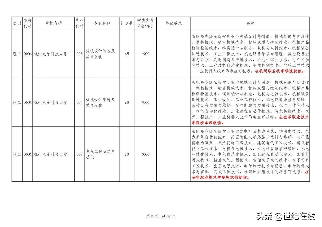 2021年浙江专升本招生计划分析：部分独立学院停止招生