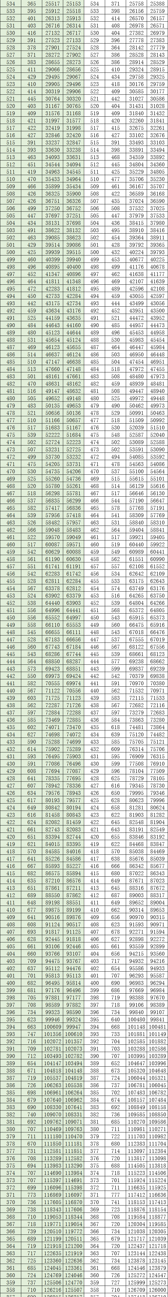 全国20省市2020高考成绩一分一段表汇总！2021考生收藏