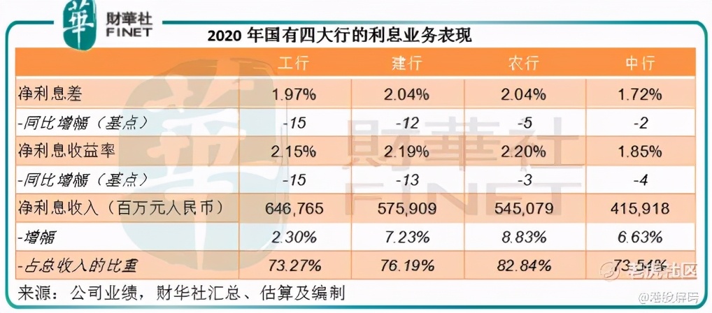 「解读」从2020年业绩看四大国有银行的投资价值