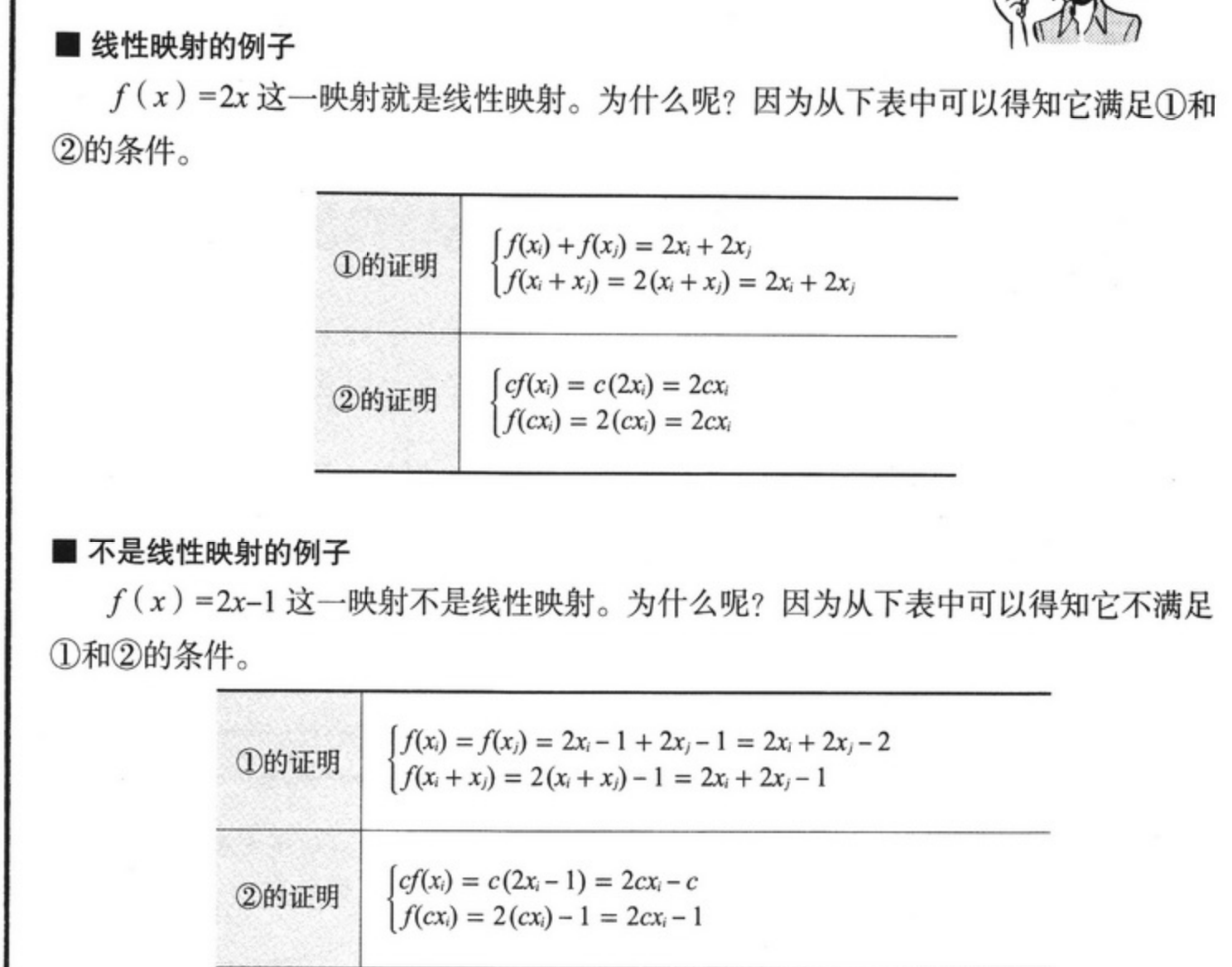 线性代数中超平面是什么(线性代数：复数、条件、集合、映射、排列组合。一图理解一概念)