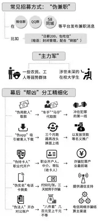 南昌一对情侣哄骗数十名学生冒充贷款专员推销贷款！结果双双获刑