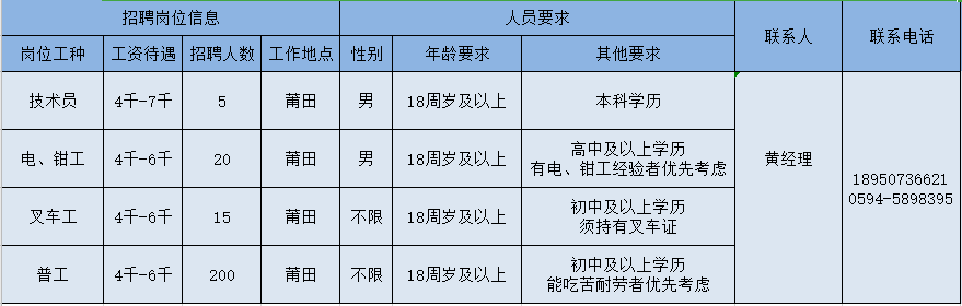 莆田黄石镇招聘（开工啦）