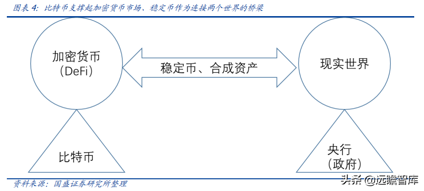 区块链研究报告：DeFi新金融，超额抵押与资产映射