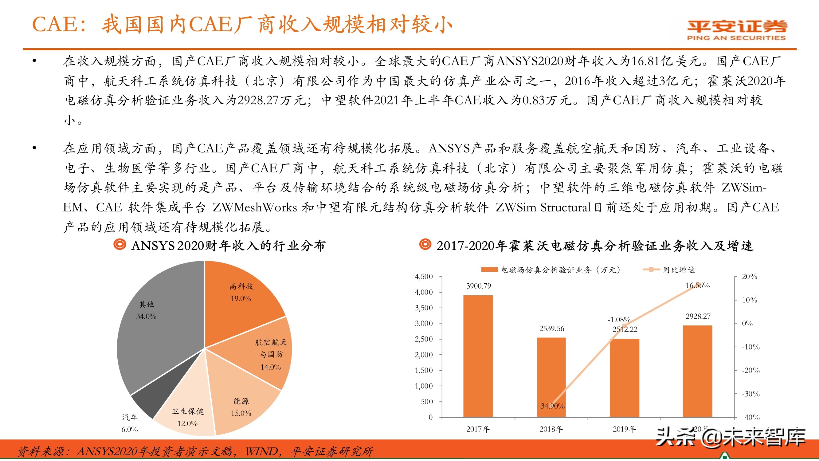 工业软件行业专题报告：国产研发设计类软件迎来发展机遇