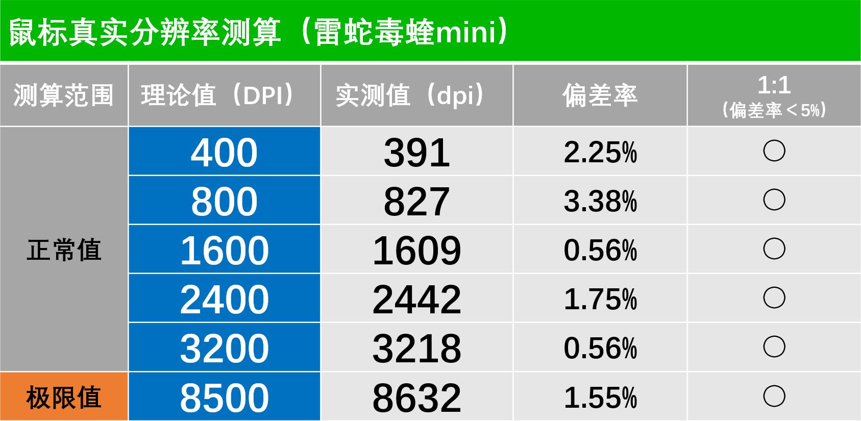 毒蝰mini参数（毒蝰mini精准度测试）