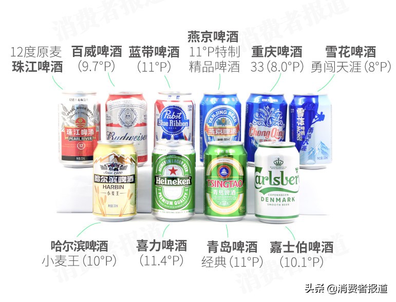 谁是真啤酒！国内10款主流啤酒盲品对比，看看你最爱哪一款？