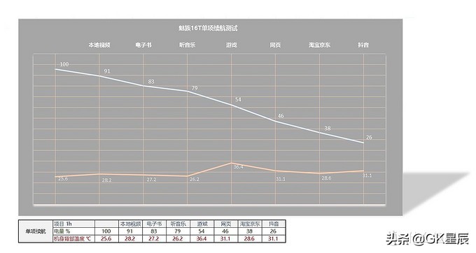 最强nba为什么这么费电(这款游戏旗舰手机仍不过时，目前价格不足2000！)