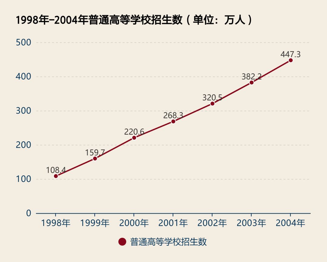 历经50年，“京校外迁”的内幕原来是这样