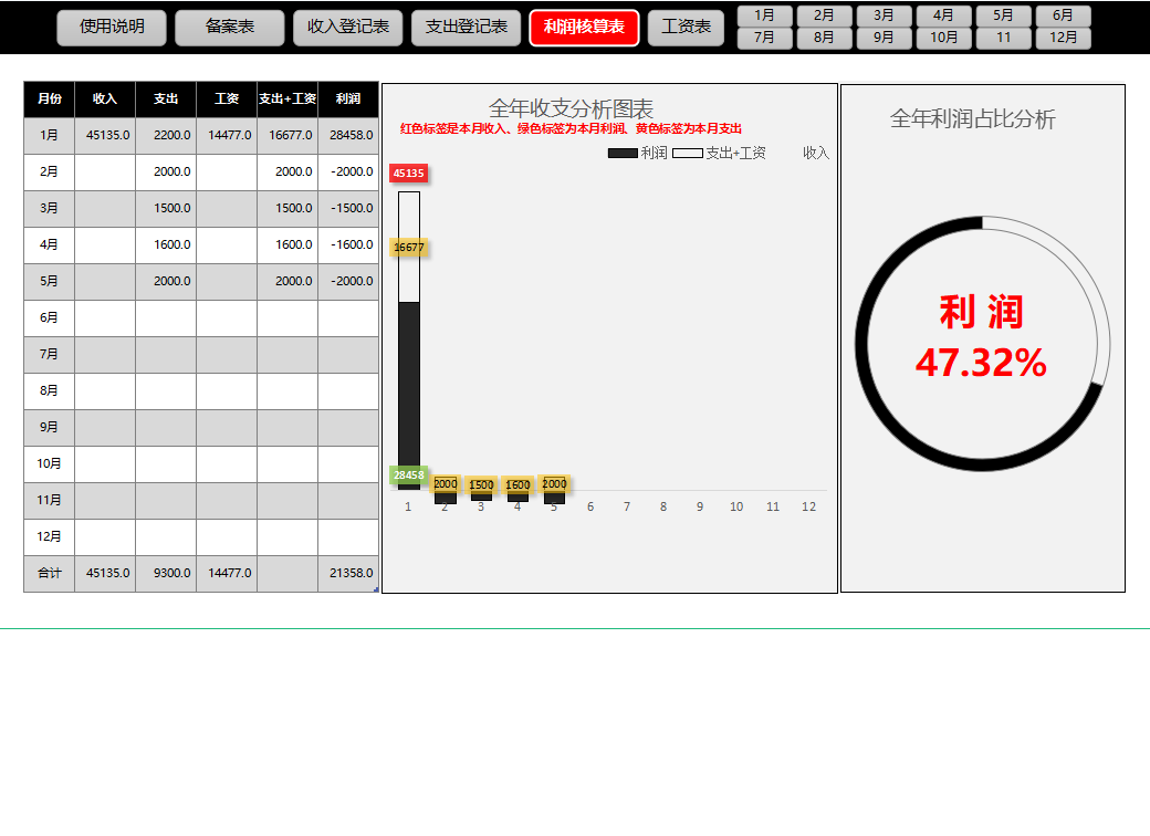 老会计直言，想让会计处理变得简单，这几套财务模板必不可少