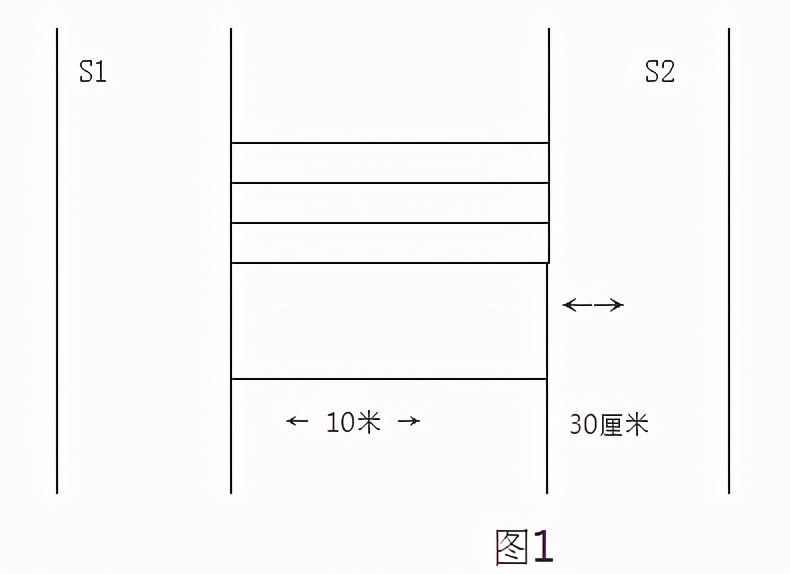 2021年报考警校体测注意事项，体测不合格将会与警校无缘