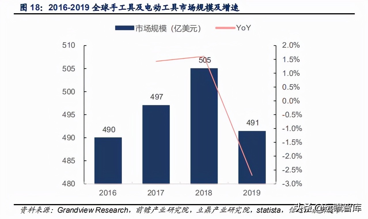五金工具：我国是全球最大的生产地，外销为主，高端市场仍需努力