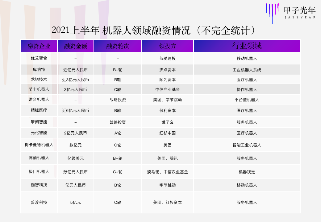 中国机器人风云往事