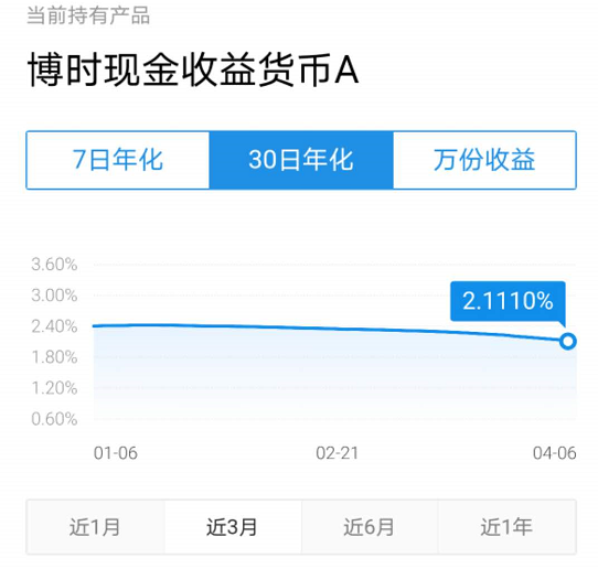年收益高达200%！疫情危机下该如何配置资产？