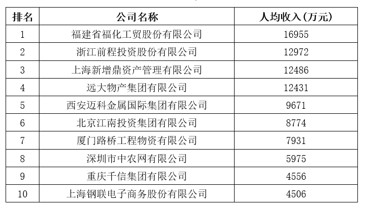 刚刚，中国企业500强榜单揭晓！全名单