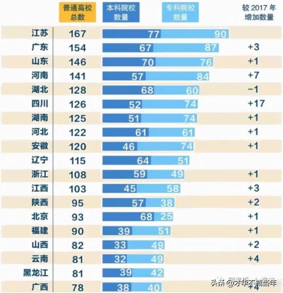 最新！山西34所本科，51所专科！