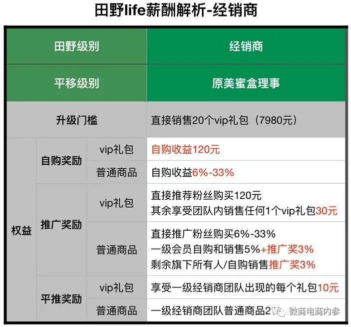 非特殊用途化妆品称可以美白，金欧莱在食品宣传方面也存在问题？