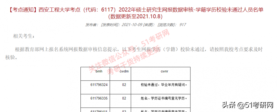 考研报名不合格名单：26所高校已发布！涉及考生特别多，尽快修改