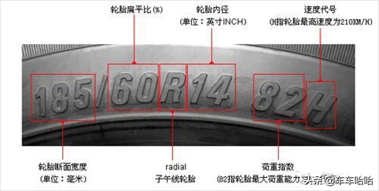 轮毂越大越高档！这是不是真的？看看你的爱车是什么级别