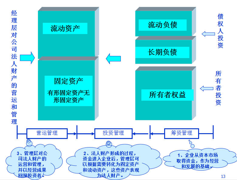 干货，财务报表和财务报表之间的区别，会计人快收下吧
