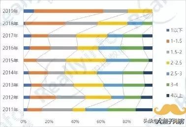 二线城市的房子，正在经历一场变革