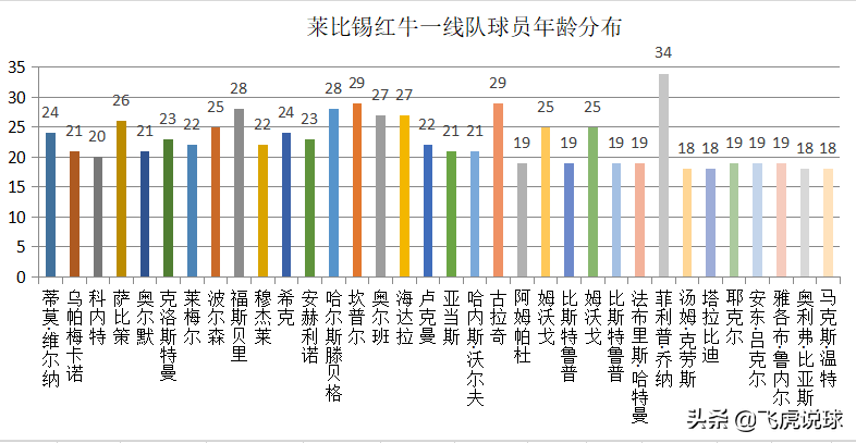 德甲的红牛是什么企业(德甲新贵莱比锡红牛，为何建队11年就能迅速崛起？)