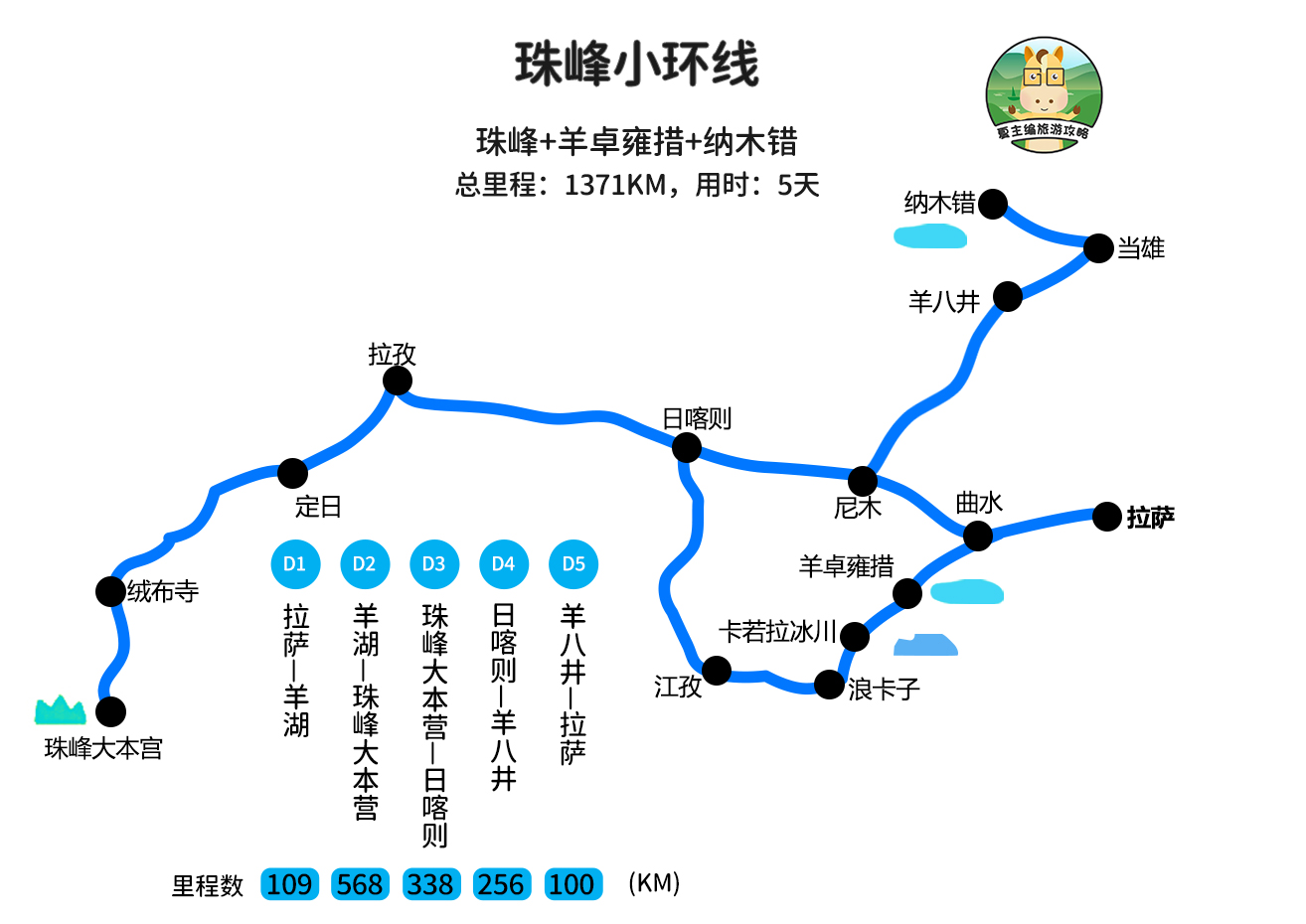 国内自驾游，都有哪些经典线路？