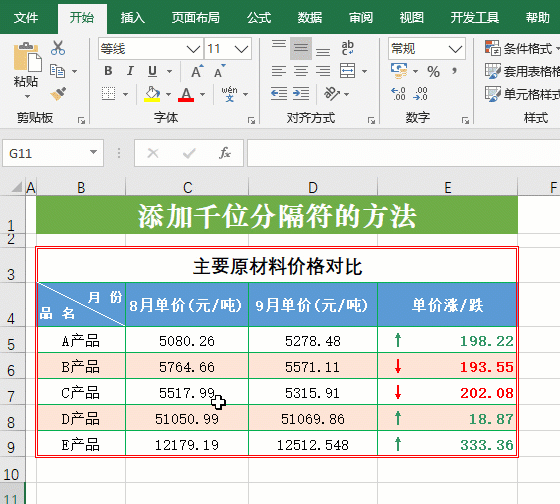 Excel中添加千位分隔符，同事们一个比一个快