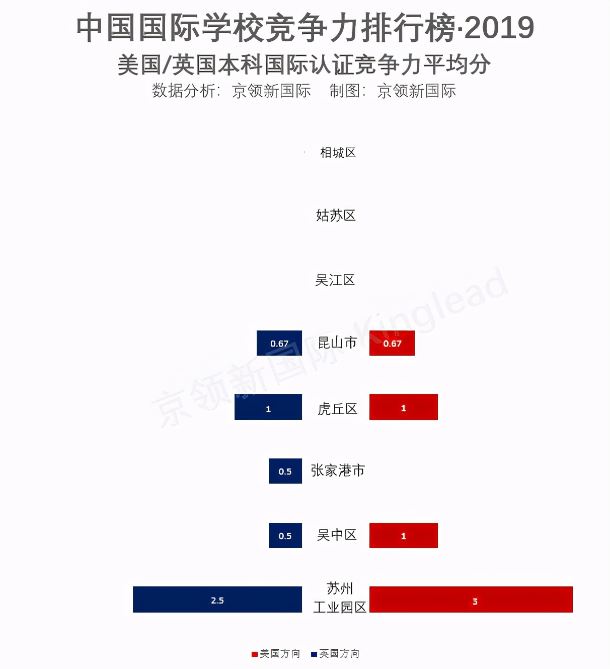 2019国际学校苏州区排名——北美国际学校列榜前三，不容小觑