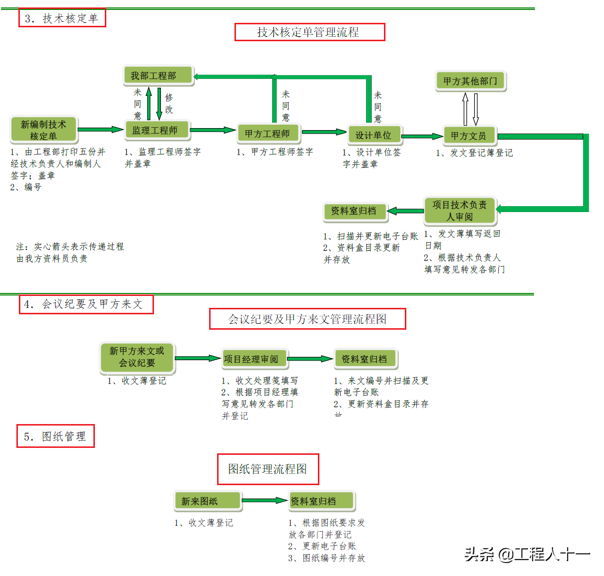 800页国企工程项目管理制度汇编及实施细则，少投入，大效益