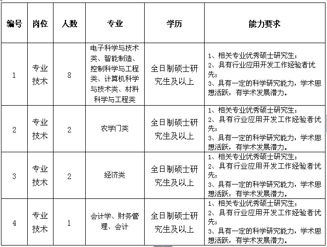 机关+事业编，一次性购房补贴最高8万元，河北一市卫健委、技术局、档案馆等多部门招人！