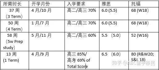 澳洲排名第一，世界排名前30的大学——澳洲八大澳大利亚国立大学