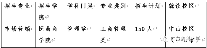 权威发布｜广东药科大学2020年第二学士学位招生简章