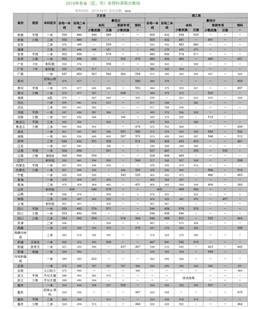 湖北省高考成绩明日公布！中南民族大学2017-2019年录取分数线提前看