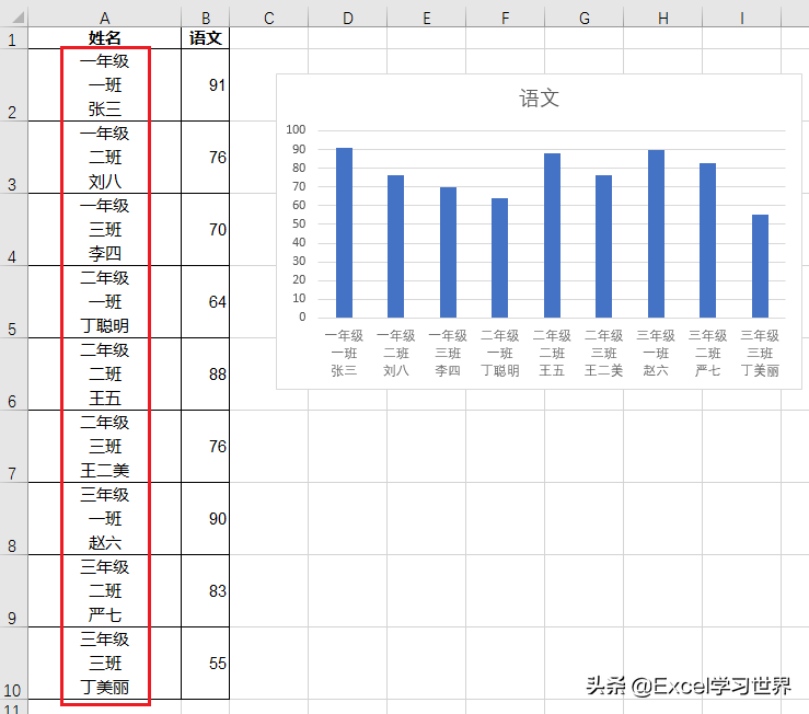 Excel 图表横轴文字太长，不想让它倾斜，如何分行显示？