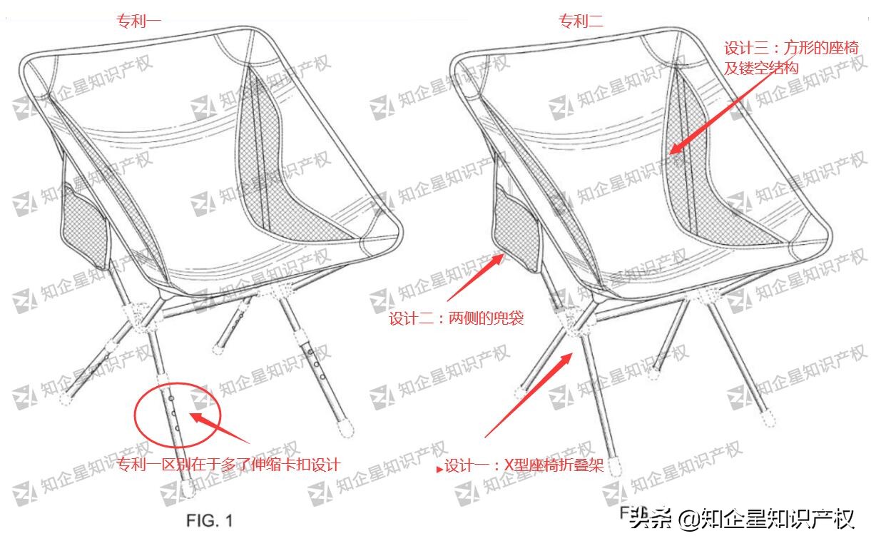 多人售卖的——户外折叠椅——美国专利侵权预警