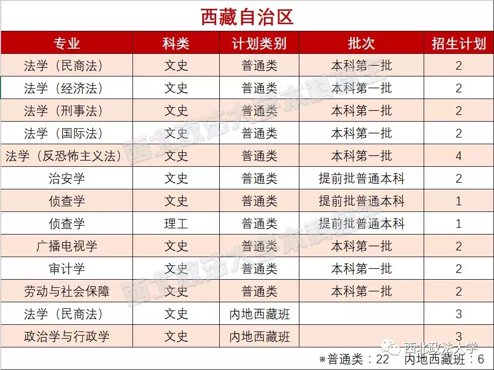 考多少分能上政法？近3年西北政法大学各专业录取分数线汇总！