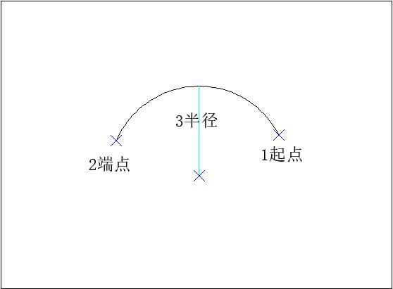 AUTOCAD——圓弧命令